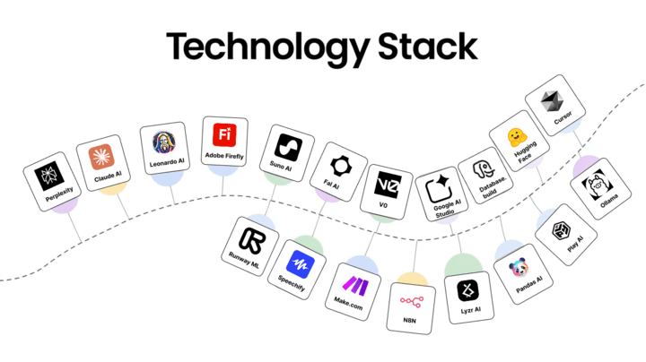 technology-stack