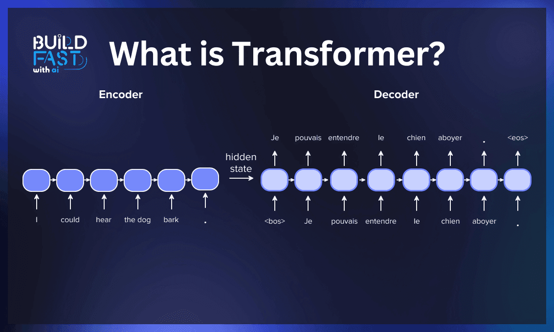 What is Transformer?